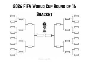 2026 FIFA World Cup Round of 16: Teams, Schedule, Bracket & Format
