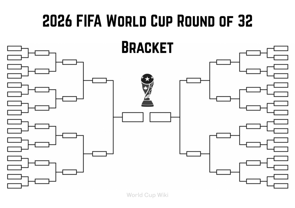 2026 FIFA World Cup Blank Round of 32 Bracket