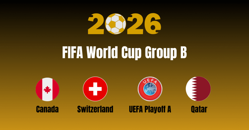 2026 FIFA World Cup Group B