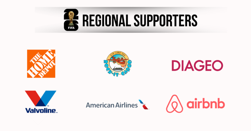 2026 FIFA World Cup Regional Supporters list