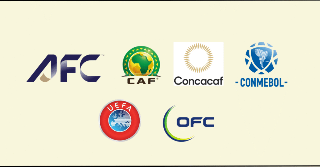 2026 FIFA World Cup Six Continental Confederations