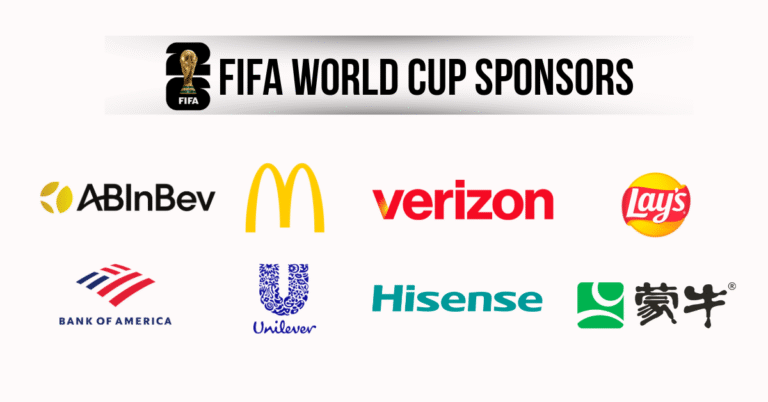 FIFA World Cup 2026 Sponsors: Complete List of Partners & Supporters