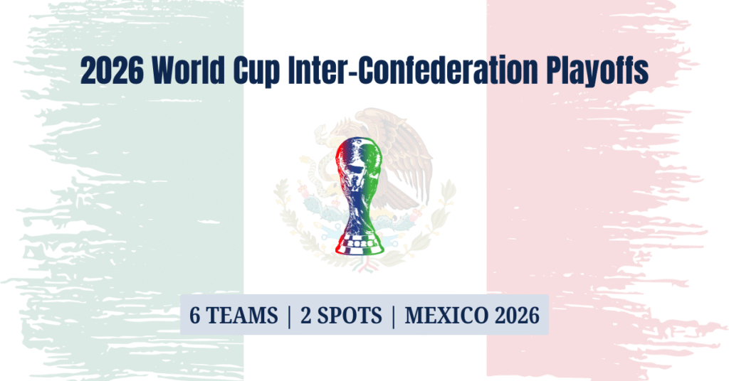2026 World Cup Inter-Confederation Playoffs