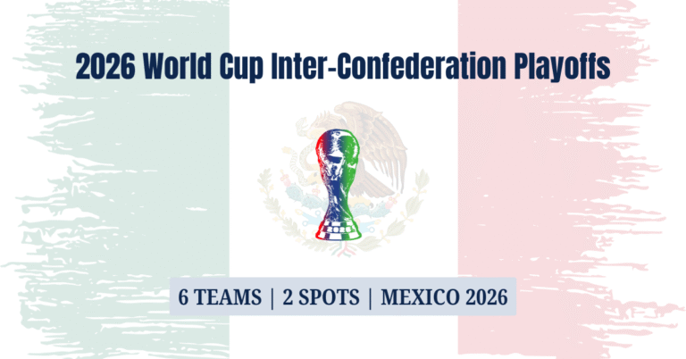 2026 World Cup Inter-Confederation Playoffs