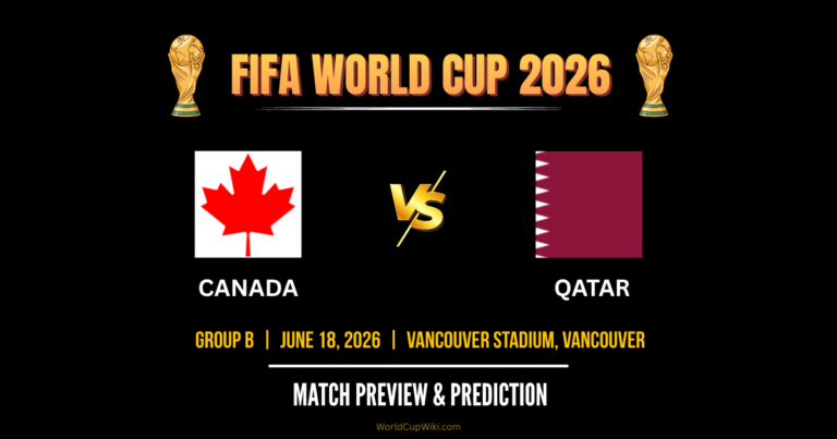 Canada vs Qatar FIFA World Cup 2026 Match Preview