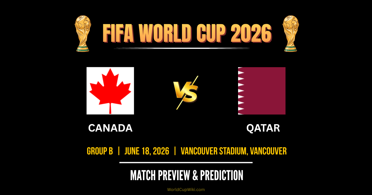 Canada vs Qatar FIFA World Cup 2026 Match Preview