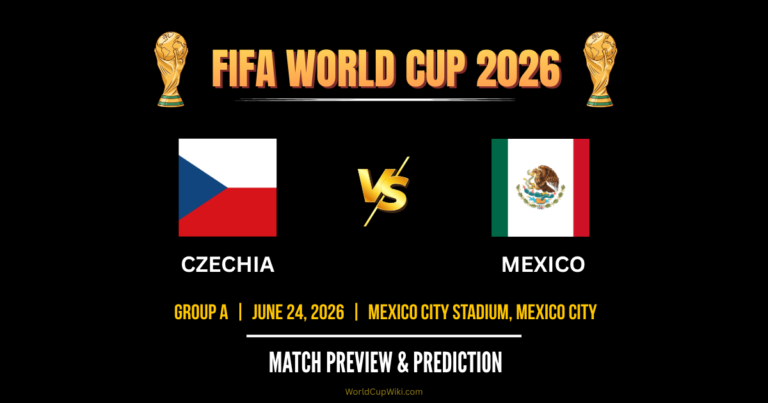 Czechia vs Mexico FIFA World Cup 2026 Match Preview