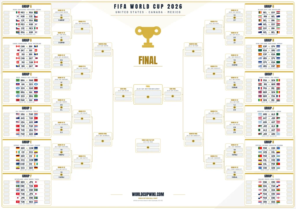 FIFA World Cup 2026 Wall Chart Printable AEST Australia