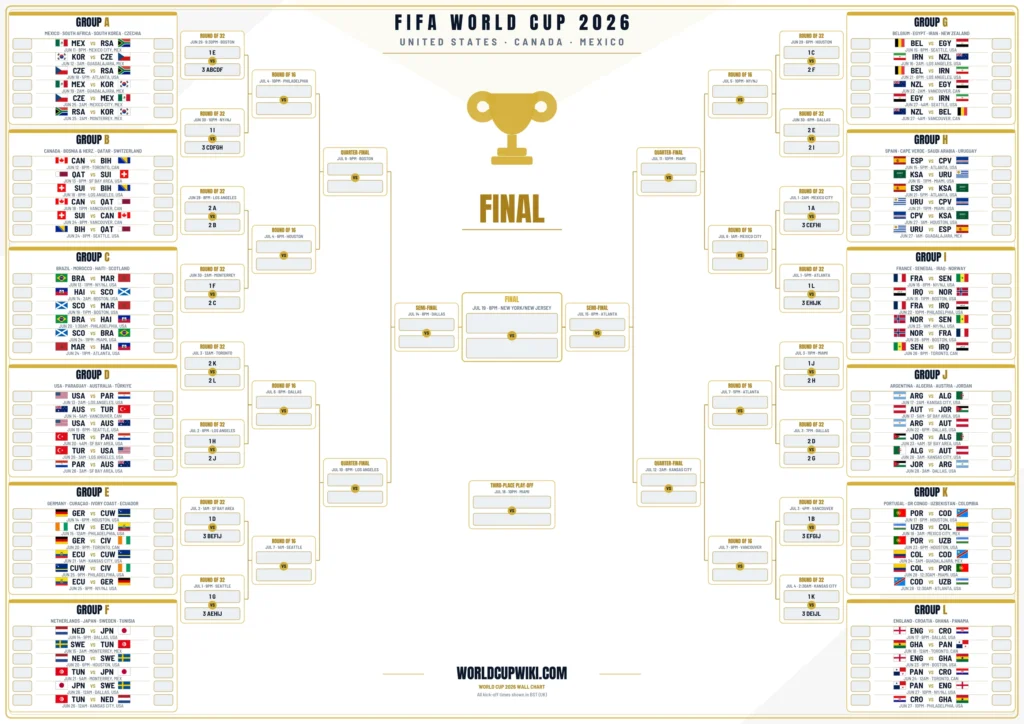 FIFA World Cup 2026 Wall Chart Printable BST UK