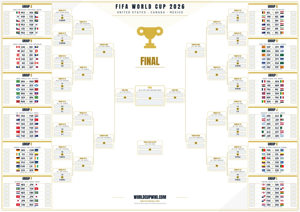 FIFA World Cup 2026 Wall Chart Printable CET Europe