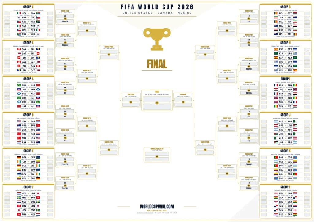 FIFA World Cup 2026 Wall Chart Printable ET US Eastern