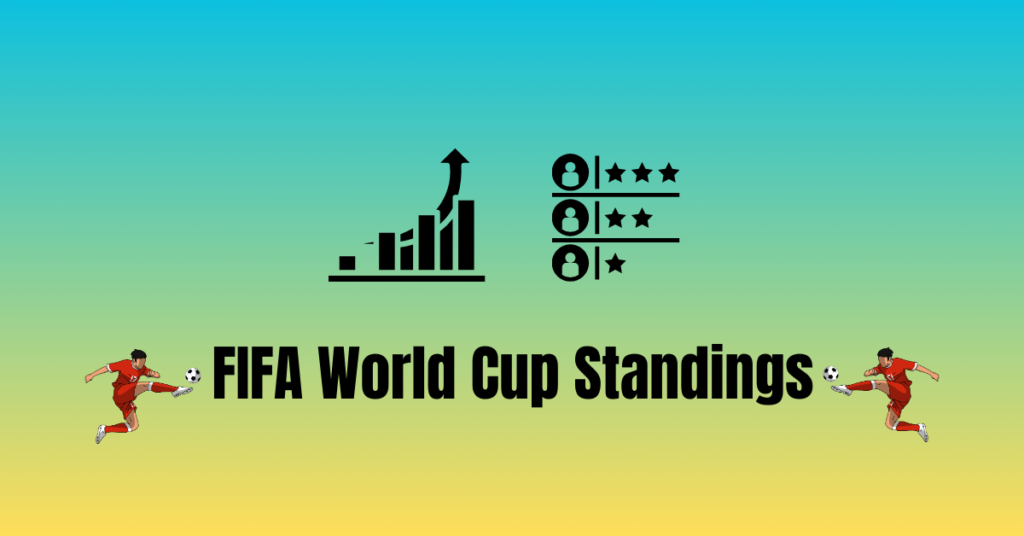 2026 FIFA World Cup Standings