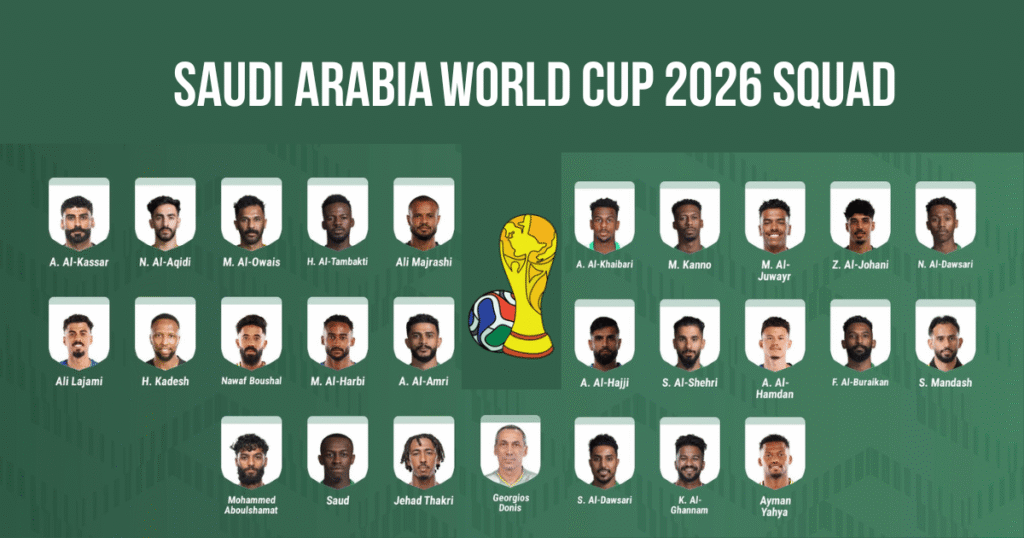 Saudi Arabia World Cup 2026 Squad
