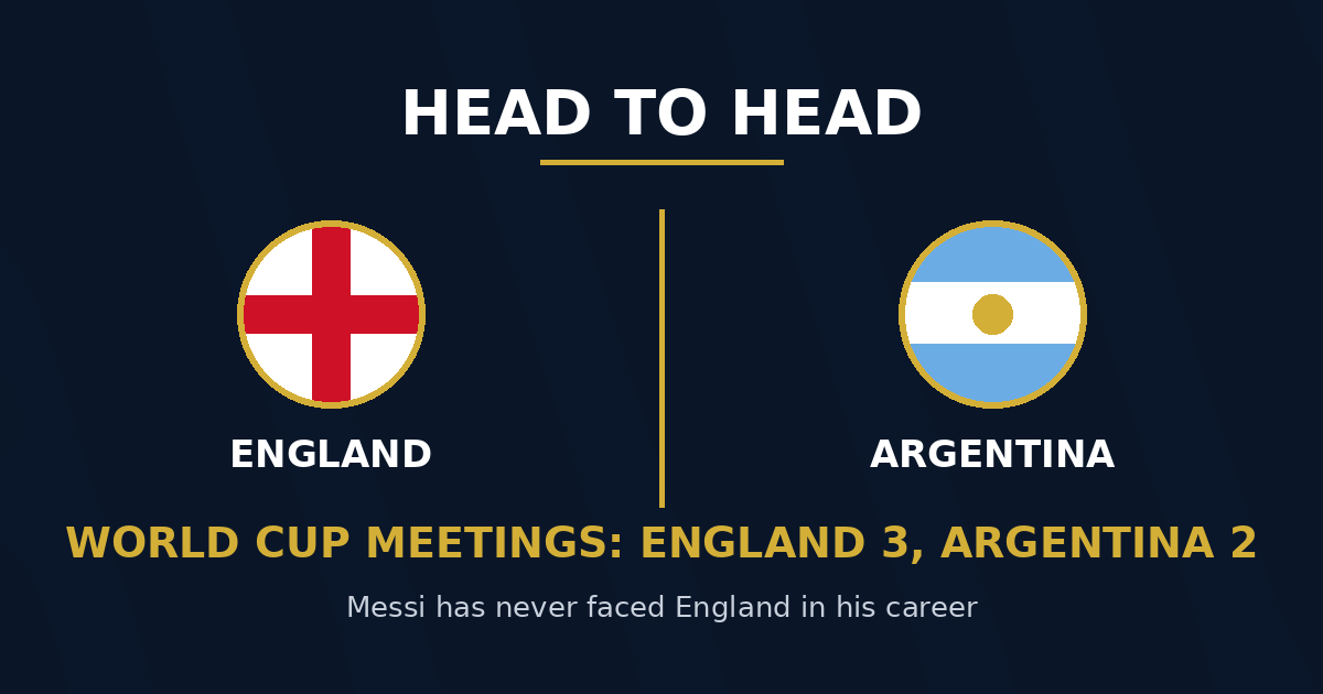 england-vs-argentina-world-cup-2026-semifinal-preview-prediction