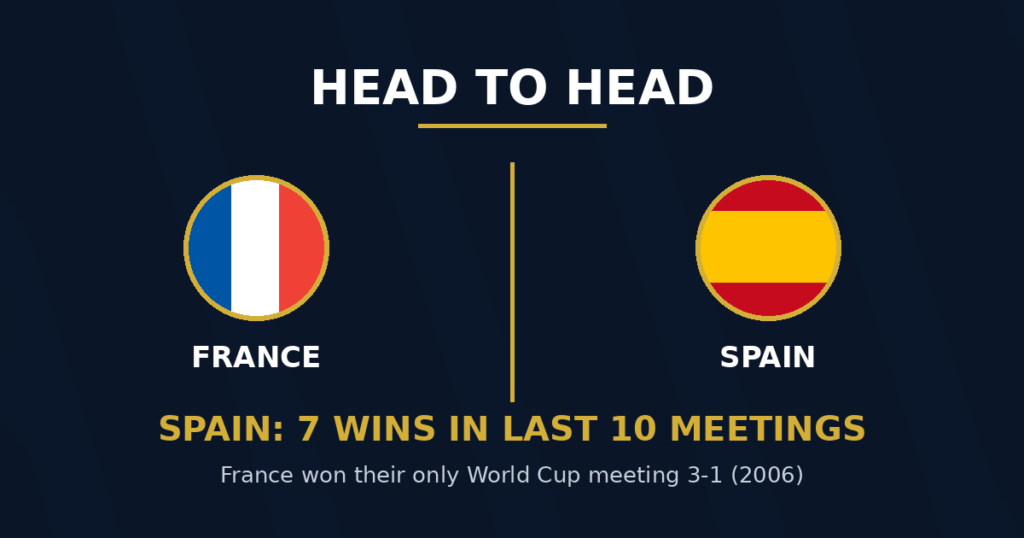 France vs Spain Head-to-Head