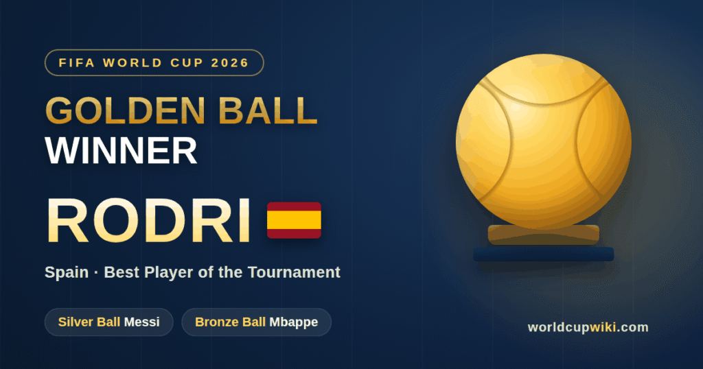 World Cup 2026 Golden Ball Winner