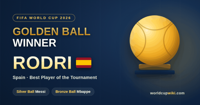 World Cup 2026 Golden Ball Winner